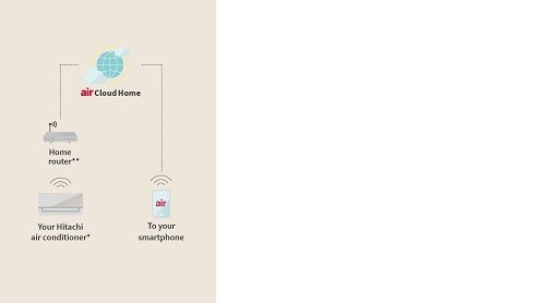 airCloud Home_8